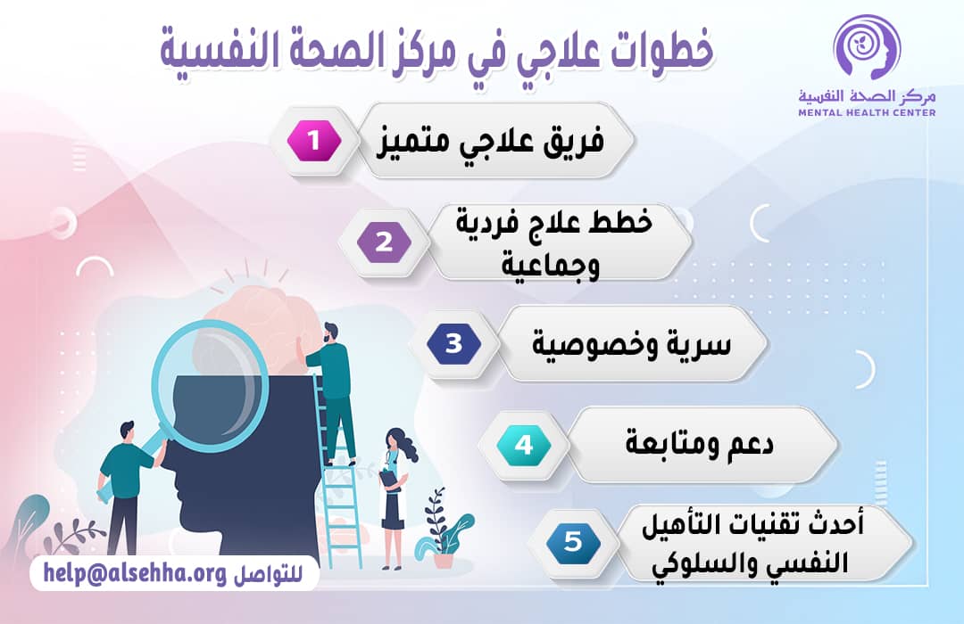 خطوات علاجي في مركز الصحة النفسية